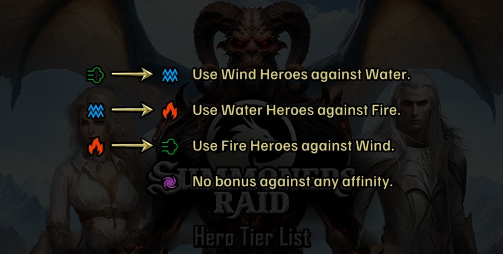 Summoners Raid